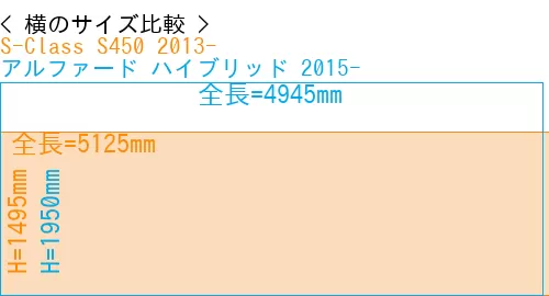 #S-Class S450 2013- + アルファード ハイブリッド 2015-
